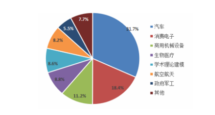 3d激光打標技術(shù)分析