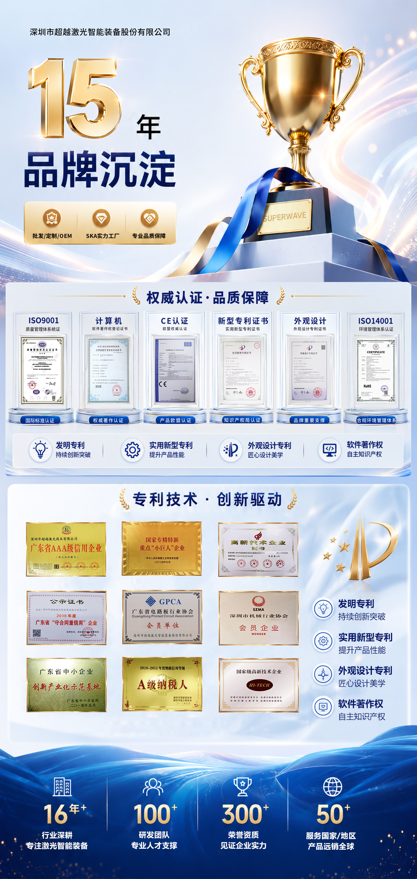 企業(yè)品牌實力展示(1)